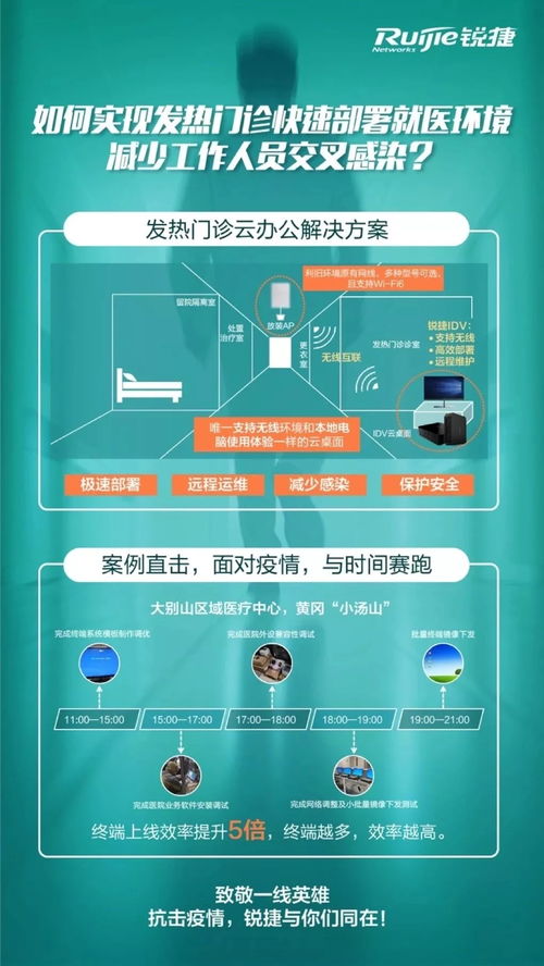 銳捷10小時極速部署，鄂州小湯山發熱門診云辦公系統搶下救命時間
